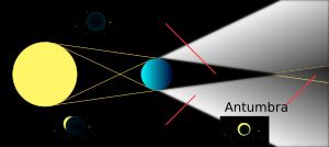더 큰 광원을 가리는 불투명한 물체에 의해 생성되는 본그림자, 반그림자, 겉그림자