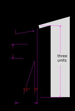 기대어 놓는 사다리의 안전한 설치
