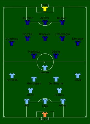 2023 UEFA 챔피언스리그 결승전 선발 라인업