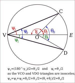 경우: 중심이 각의 내부에 위치