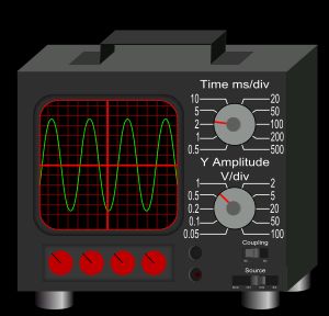 오실로스코프가 단일 음높이인 사인파를 보여주는 모습. 음극선관은 마이크의 소리와 쉽게 연관되는 이미지를 생성할 수 있는 초기 전자 장치인 오실로스코프를 가능하게 했다. 현대적인 레이저 조명 디스플레이는 유사한 회로에서 생성된 파형 패턴을 표시한다. 디지털 오디오 워크스테이션에서 오디오를 표현하는 데 사용되는 이미지는 친숙한 오실로스코프 패턴을 기반으로 한다.