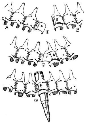독일의 비 분해식 금속 링크 탄약 벨트 연결 방법