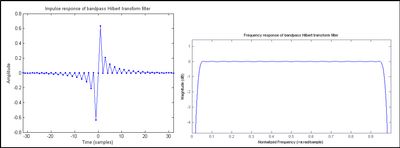 그림 1: 나이퀴스트 주파수의 약 95%로 대역 제한된 주파수 응답을 갖는 필터