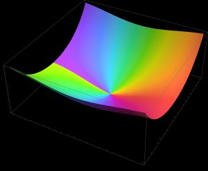 리카티-베셀 함수 Sn 복소수 그래프 (−2 − 2i에서 2 + 2i까지)