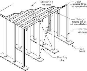 전통 거푸집의 개략도