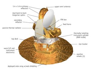 WMAP 우주선 도해