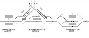 미나미후나바시역 선로 배치도