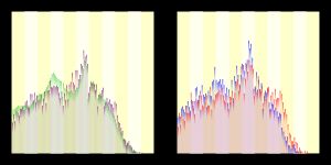 이와후네정(栃木県)과 전국의 연령별 인구 분포 (2005년 시점), 이와후네정(栃木県)의 연령·남녀별 인구 분포 (2005년 시점), 이와후네정(栃木県)의 인구 추이