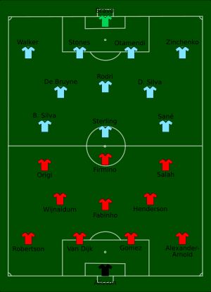 2019 FA 커뮤니티 실드 리버풀 대 맨체스터 시티 포메이션