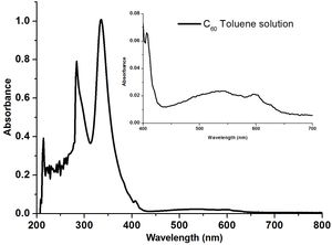 C60 용액의 광학 흡수 스펙트럼