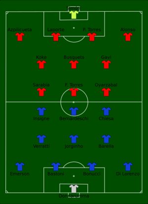 이탈리아 vs 스페인