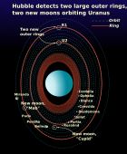 새로 발견된 천왕성의 위성, 큐피드