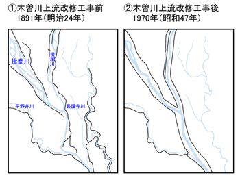 기소강 상류 개수 공사 전후 비교
