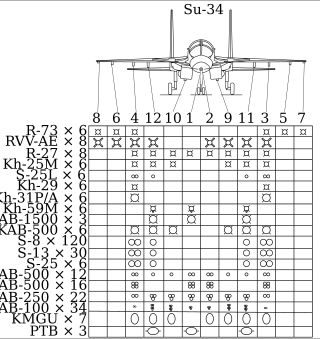 Su-34 하드포인트 및 무장 배치