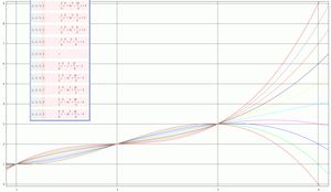 수열 1, 2, 3의 라그랑주 외삽. 4로 외삽하면 최소 차수의 다항식이 생성됨(청록색 선).