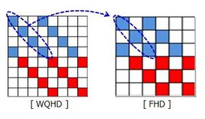 Resolution Comparison