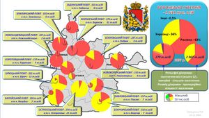 1897년 보로네시 현의 군별 언어 구성. 노란색은 우크라이나인, 빨간색은 러시아인, 보라색은 기타 민족을 나타낸다.