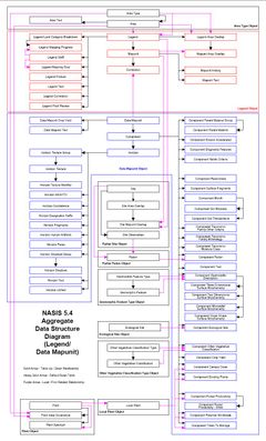 자료 구조 다이어그램의 예시
