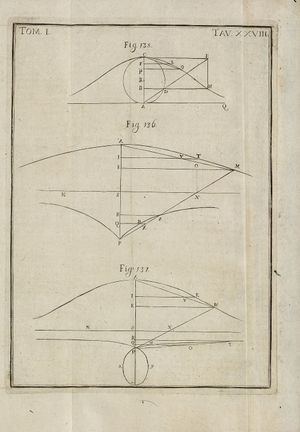 아녜시의 1748년 곡선 및 작도 삽화