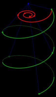 나선의 중심 투영으로 나타나는 쌍곡선 나선