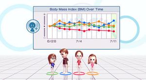 게임 개발 중의 베타 체질량 지수 그래프