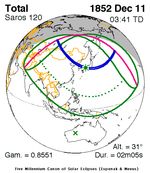 1852년 12월 11일 (사로스 120)