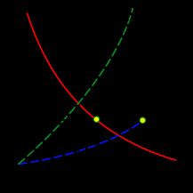 구속력 있는 최저임금에서 기업의 한계 비용은 수평선이 되며, 기업은 더 높은 고용 수준에서 이윤을 극대화한다. 그러나 이 예시에서 최저임금은 경쟁 임금보다 높아 비자발적 실업이 발생한다.
