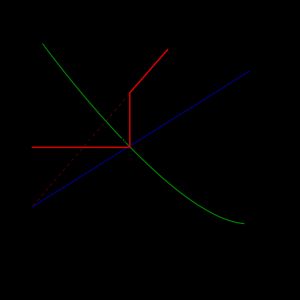 수요 독점 노동 시장에서의 최저임금 효과
