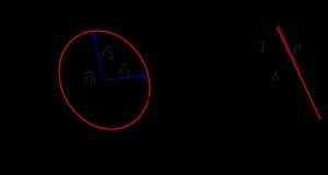 단위 구의 평면 절단면 (예시 참조)