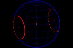구와 원통의 동축 교차: 두 원