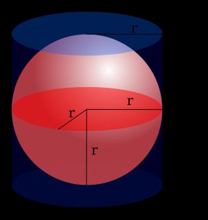 구와 외접 원기둥