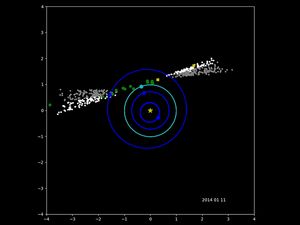 2013년 12월부터 2017년 12월까지의 NEOWISE 첫 4년간의 데이터. 녹색 점은 지구 근접 천체를 나타냅니다. 회색 점은 주로 화성과 목성 사이의 소행성대에 있는 다른 모든 소행성을 나타냅니다. 노란색 사각형은 혜성을 나타냅니다. 흰색 점은 NEOWISE에 보이는 소행성입니다.