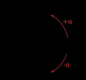 x축에서 측정할 때, 단위원의 각도는 반시계 방향으로 양수, 시계 방향으로 음수로 계산된다.