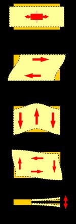 Crystal oscillation modes