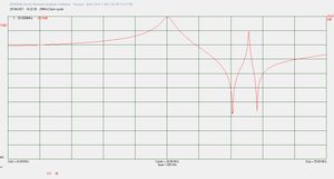 25 MHz crystal exhibiting spurious response