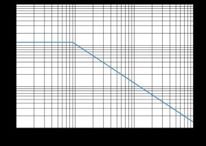 데이터 속도 대 회선 길이 차트, RS-422 부록 A.1