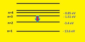 수소 원자 내 전자의 에너지 준위 다이어그램