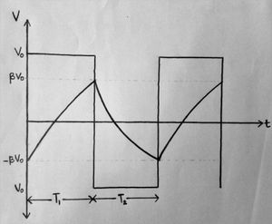 연산 증폭기 비안정 멀티바이브레이터의 출력 파형(위)과 커패시터 전압 파형(아래)