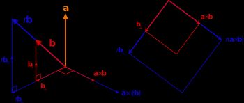 벡터곱의 스칼라 곱 호환성. 벡터 b를 스칼라 r배 하면 벡터곱의 결과도 r배가 된다.
