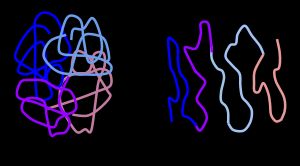 열을 이용한 단백질의 변성