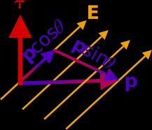 균일한 E장 내 전기 쌍극자 p와 토크 τ.