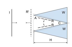 무향실 벽에 의한 음파 반사 최소화