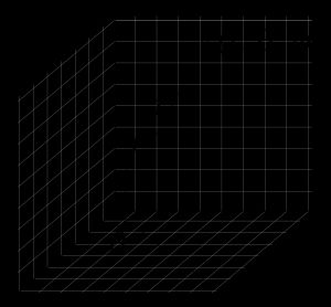 수학적 표기법. 구면 좌표는 일반적으로 반지름 거리 r, 방위각 \theta, 극각 \phi로 표현된다. 물리학적 표기법과 비교하여 \theta와 \phi의 의미가 바뀌어 있다.