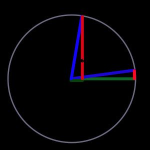 0º, 90º에서 sin, cos, tan 값