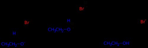 E2 반응 메커니즘