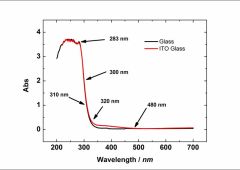 유리 및 ITO 유리의 흡수.