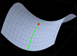 이상적인 고개(녹색 선)와 안부(빨간색 선)