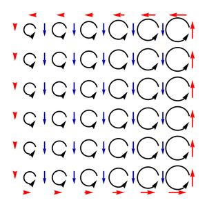 자화(검은색 화살표)에 의해 유도된 미세 전류가 균형을 이루지 못하면 매질 내부에 속박 부피 전류(파란색 화살표)와 속박 표면 전류(빨간색 화살표)가 나타난다.