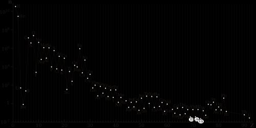 수스-율리 도표: 우주 원소 존재비를 나타내는 그래프