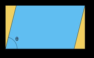 평행사변형의 면적은 파란색 영역의 면적이며, 이는 평행사변형의 내부입니다.